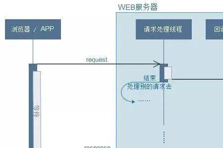 什么叫响应超时