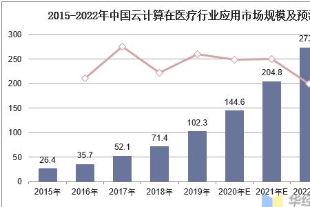 2022年医疗器械应用专业就业前景