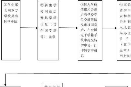 广东清远市小学转校流程及手续