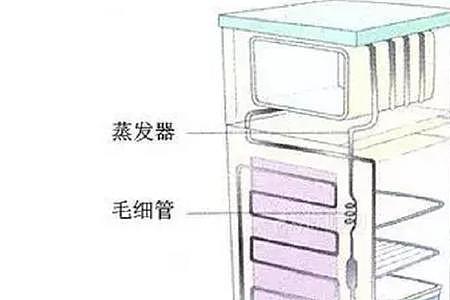 风冷和大直冷的区别