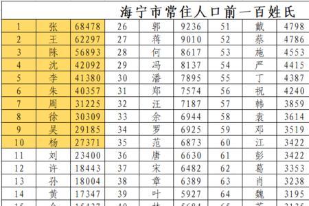 百家姓里有没有比