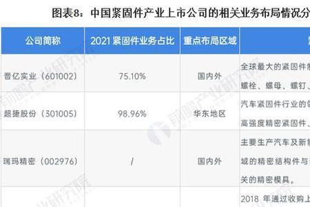 高附加值产业排名