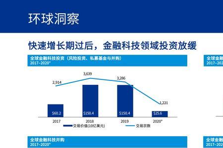 金融科技和大数据哪个更重要