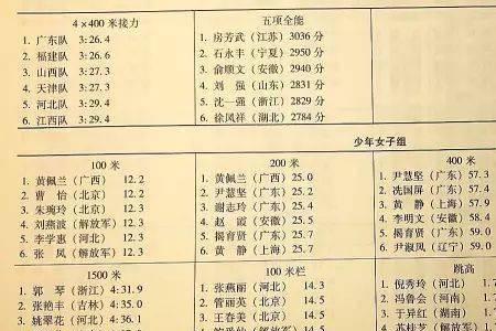 四百米障碍成绩评定标准