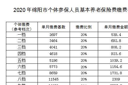 养老保险扣费352是什么标准