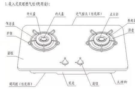 煤气灶跟燃气灶接口一样么