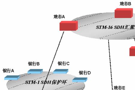 电信专线和商务专线的区别