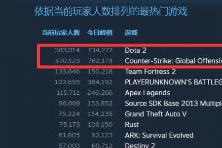 csgo玩家列表显示不全