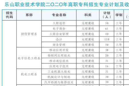 乐山职业技术学院收多少人