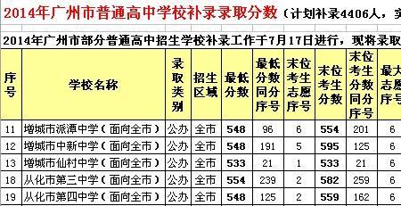 中考491分能上什么学校