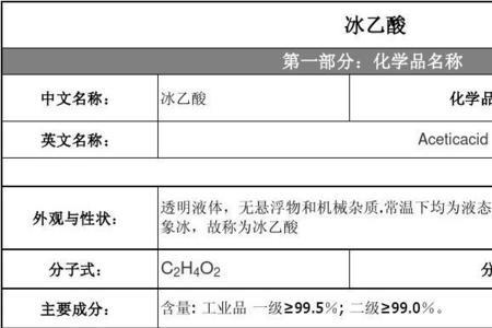 醋酸的分类