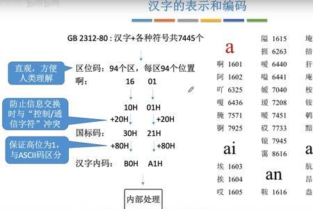 北京区位码