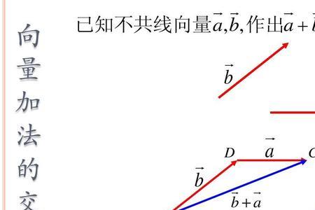 正弦量的向量表示法怎么计算