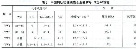 钨钴钛类硬质合金代号