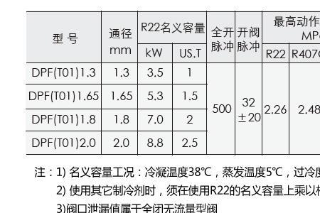 三花电子膨胀阀产品代码含义