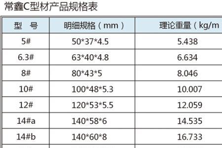 10#槽钢标准