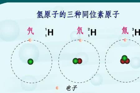 碳元素的半衰期是什么意思