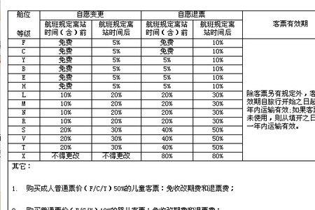 机建燃油费怎么报销