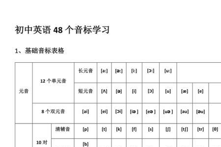 如何学习音标