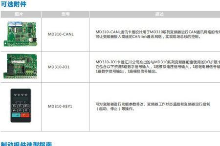 inovance变频器报警e04