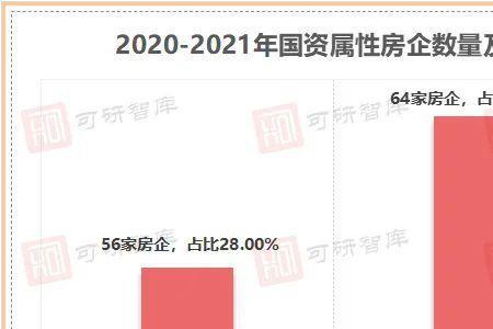 中皋置业有限公司是国企吗