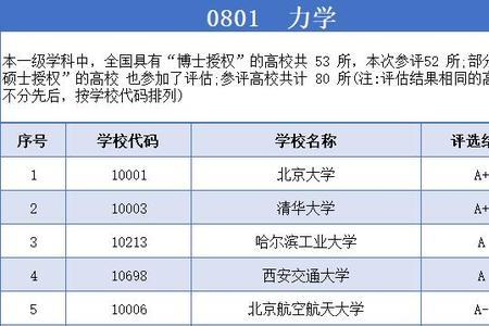 学科评估可以不参加么