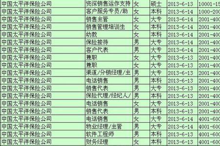 兴唐通信正式员工待遇