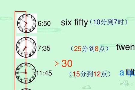 钟表的字母表示方式