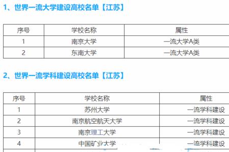 双非研究生和985211本科区别