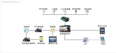 安防报警系统切掉电源还报警吗