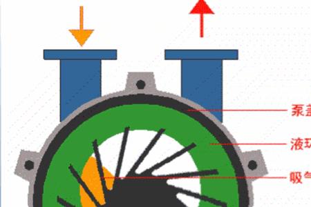 空气喷射泵工作原理