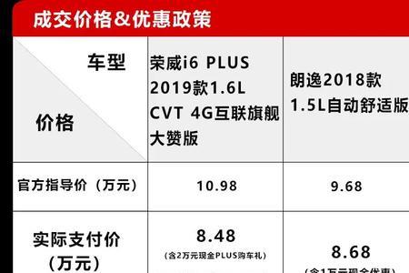 朗逸plus1.5自吸保养手册