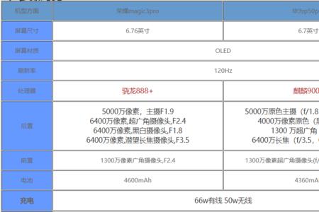 荣耀magic4pro灵动岛位置设置