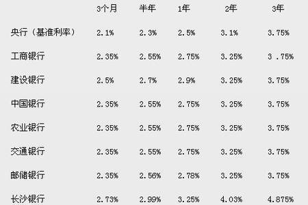 华融湘江银行2022定期存款利率