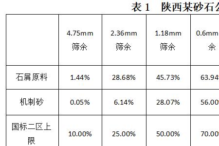 机制砂mb值是啥意思