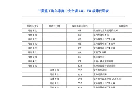 如何处理三菱重工E43故障代码