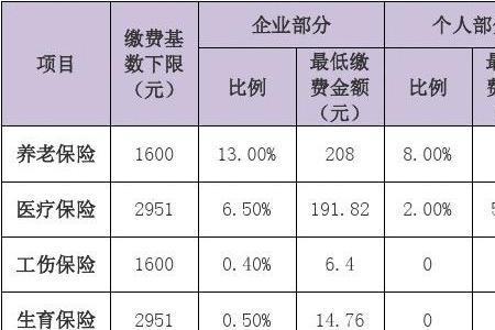 深圳公积金缴存比例是什么