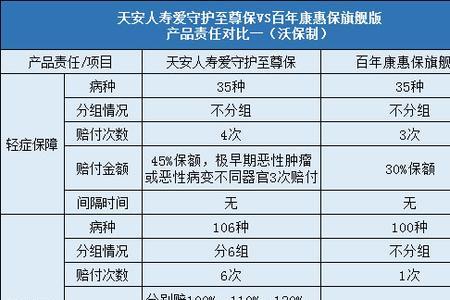 天安人寿如何网上缴费