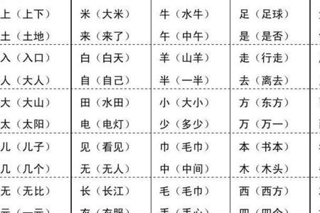 汪的同音字和形近字