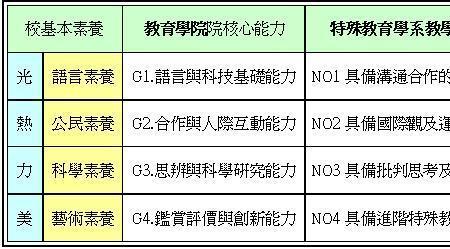 人文教育系有哪些专业