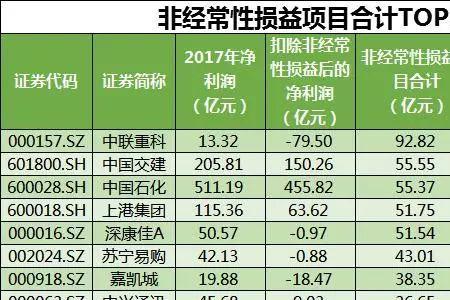 上市公司年报可以追溯调整吗