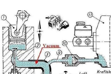 刹车总泵进气管是哪个位置
