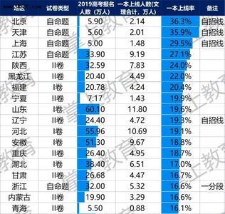 省一级中学和省重点有什么区别