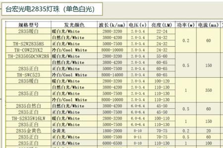 2835灯珠和2836灯珠的区别