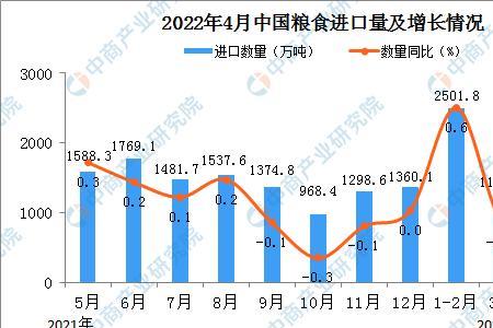 中国三大粮食上市公司