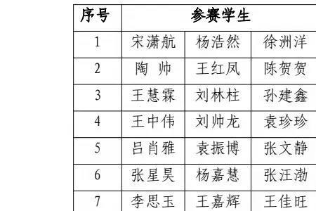 商丘一高零班与奥赛班区别