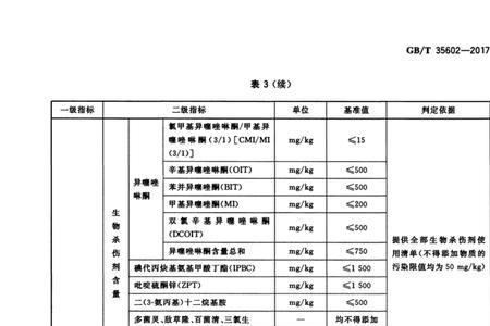 乳胶漆国标执行标准