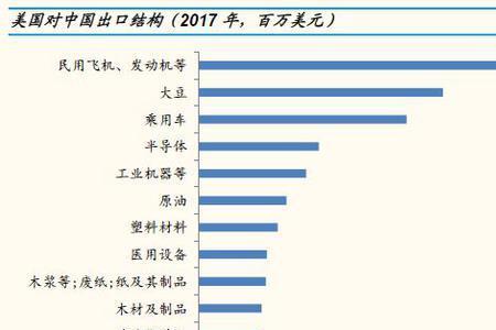 广东省机电产品出口哪些国家