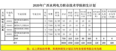 广西水电职业技术学院多大