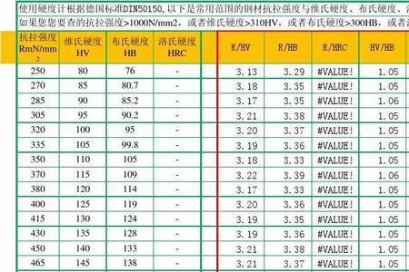 SUS304不锈钢出厂HRC硬度是多少